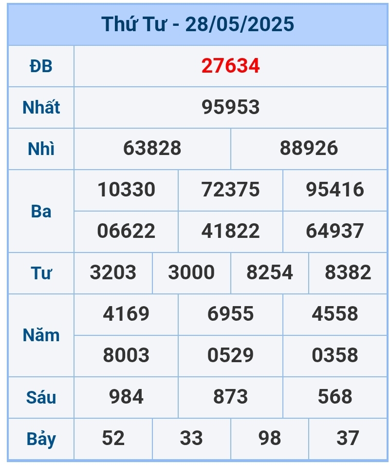 soi cầu 1200