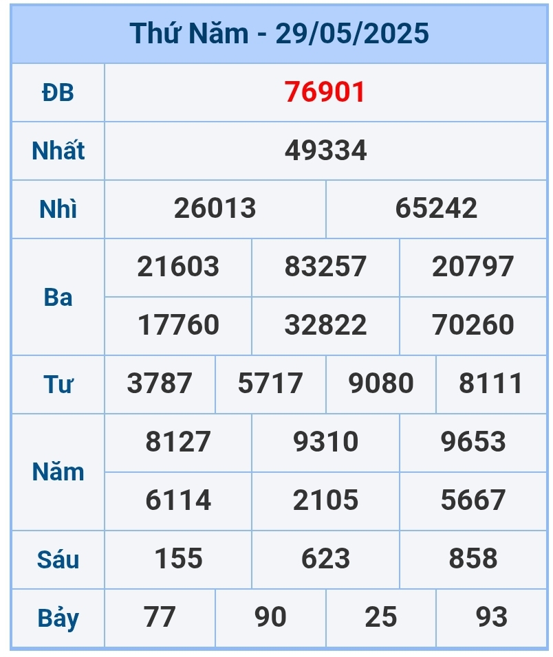 soi cầu 1200