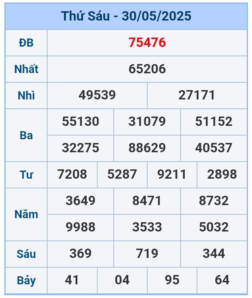 soi cầu 1200