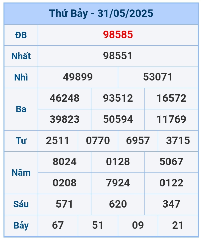 soi cầu 1200