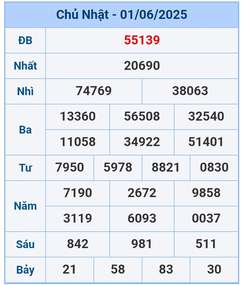 soi cầu 1200