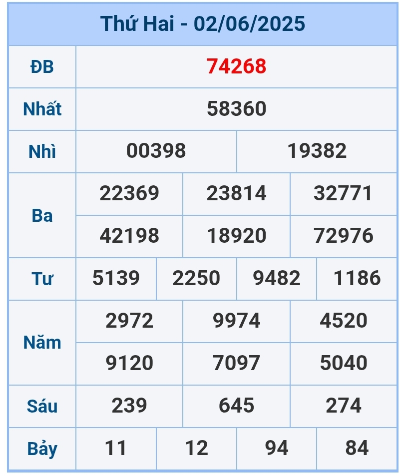 soi cầu 1200