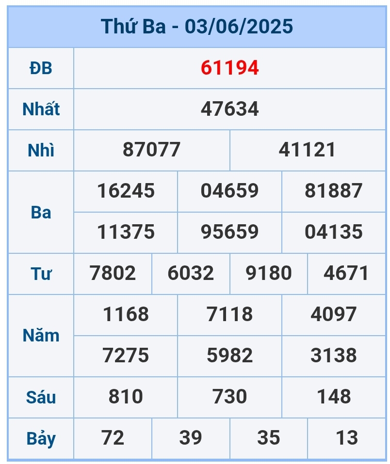 soi cầu 1200