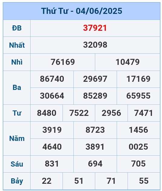 soi cầu 1200