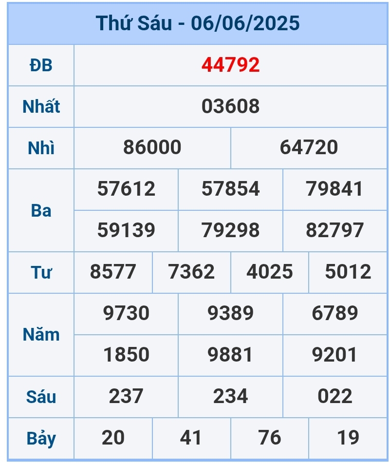 soi cầu 1200