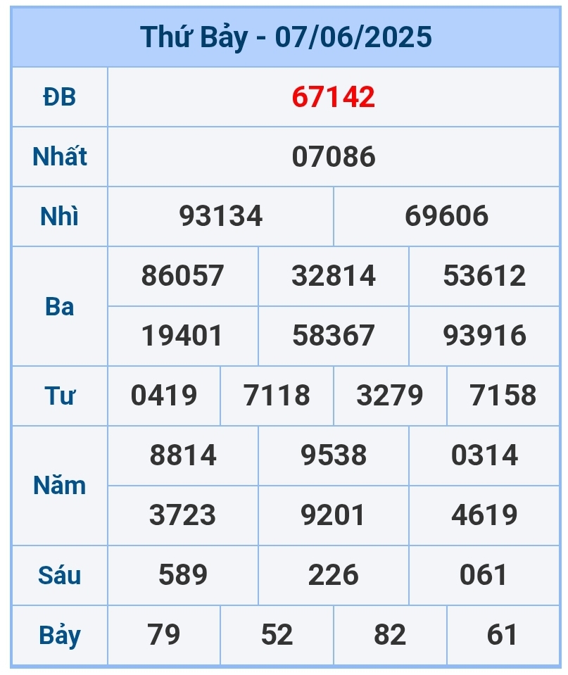 soi cầu 1200