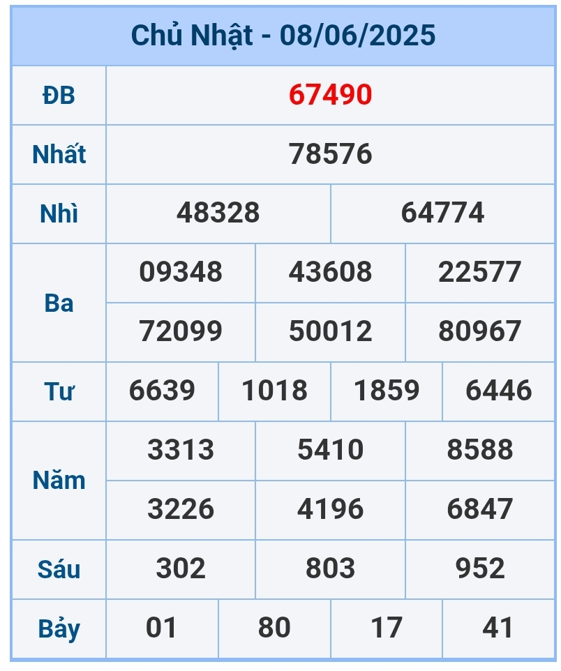 soi cầu 1200