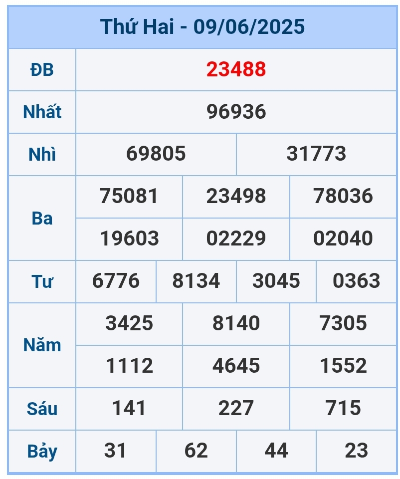 soi cầu 1200