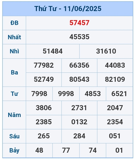 soi cầu 1200