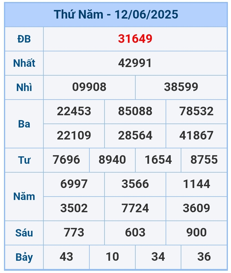 soi cầu 1200