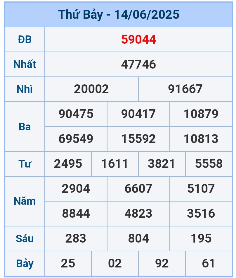 soi cầu 1200