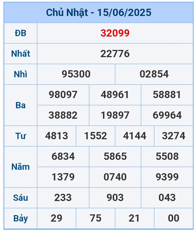soi cầu 1200