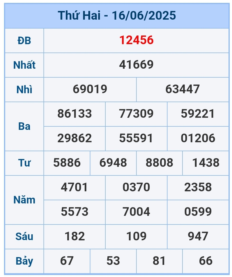 soi cầu 1200