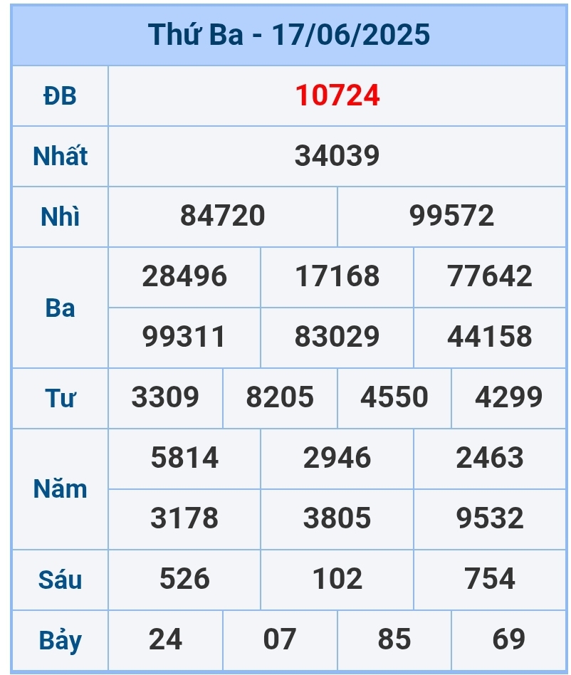 soi cầu 1200