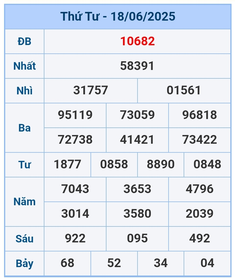 soi cầu 1200