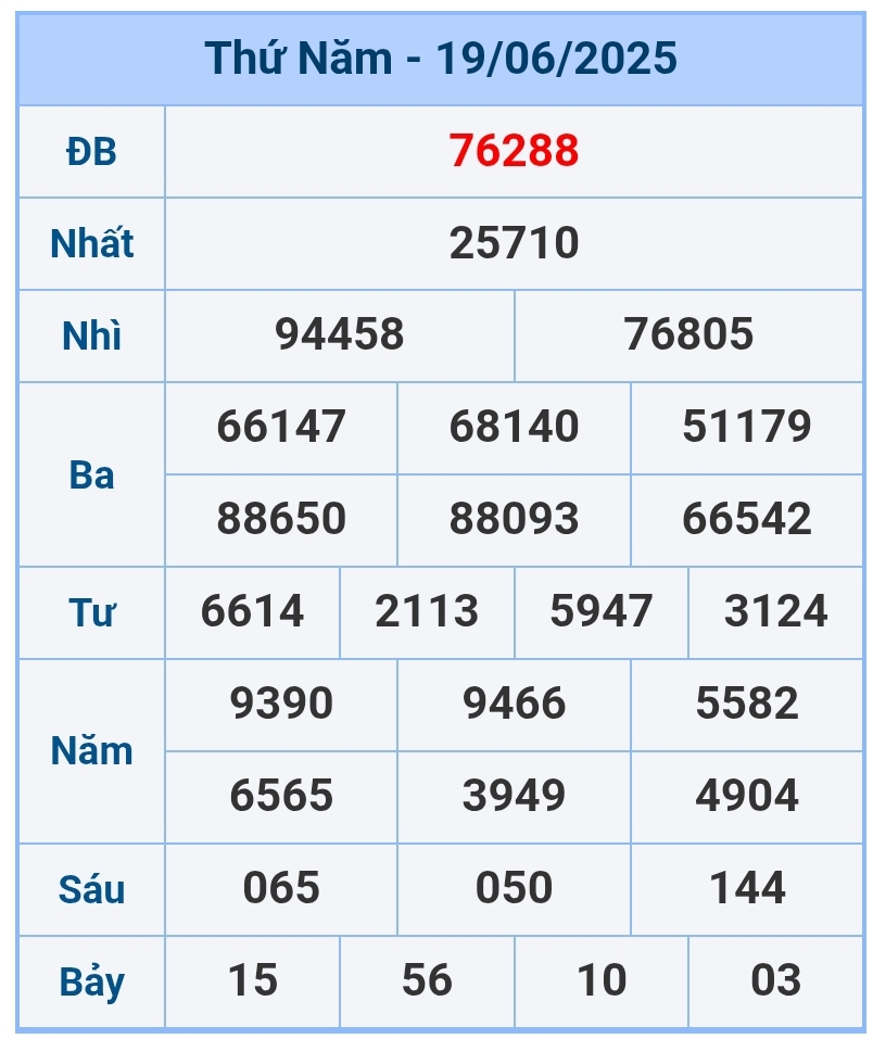 soi cầu 1200