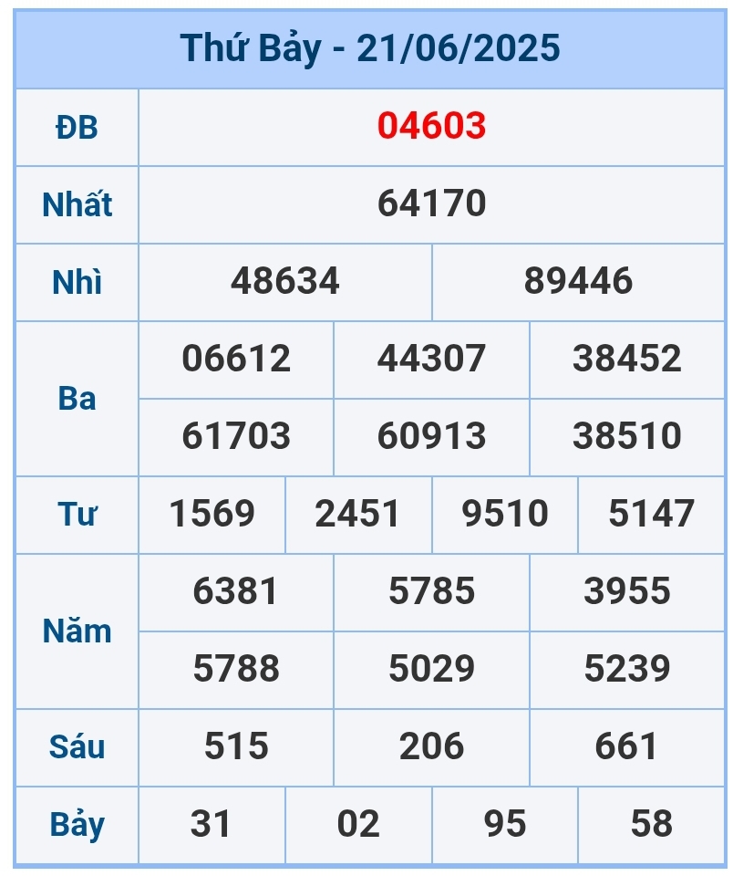 soi cầu 1200
