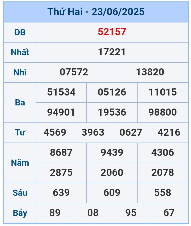 soi cầu 1200