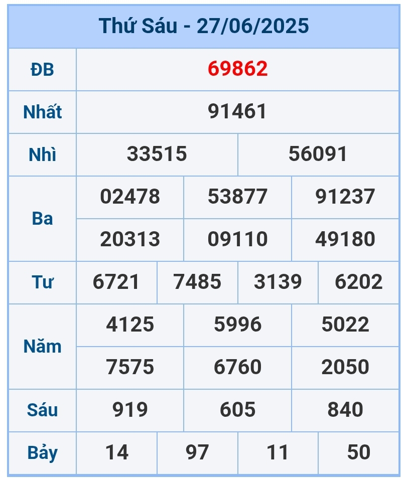 soi cầu 1200