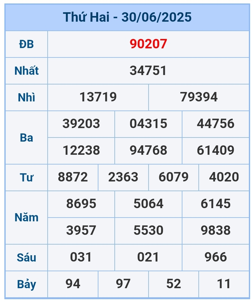 soi cầu 1200