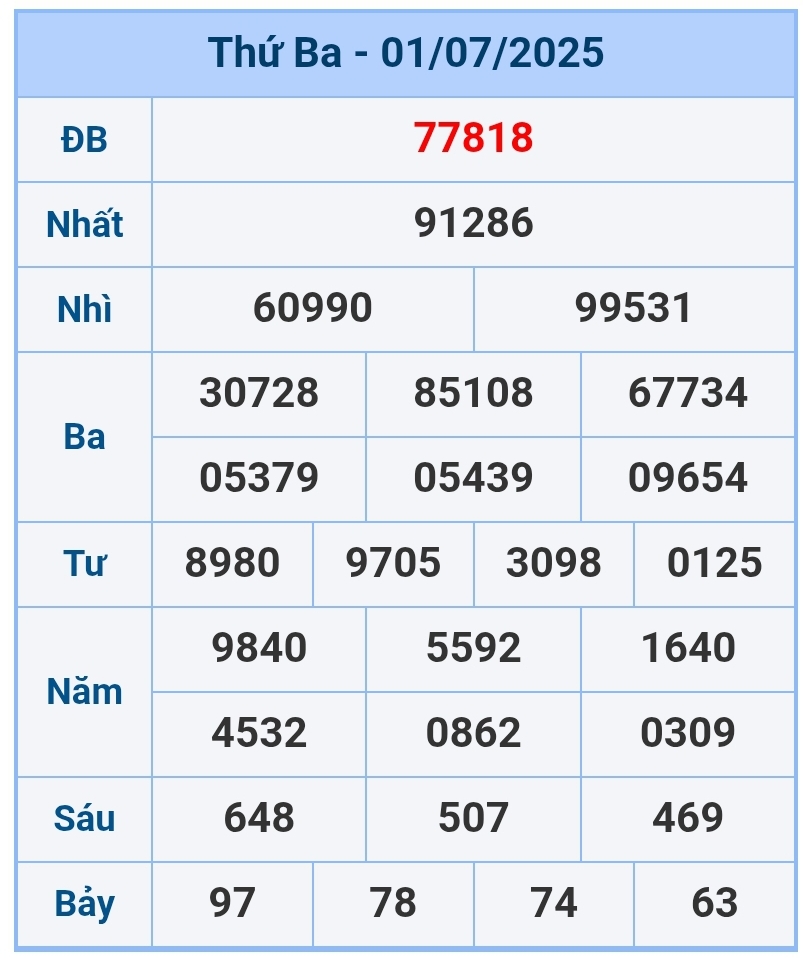 soi cầu 1200