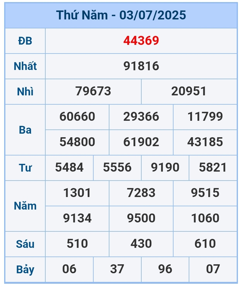 soi cầu 1200