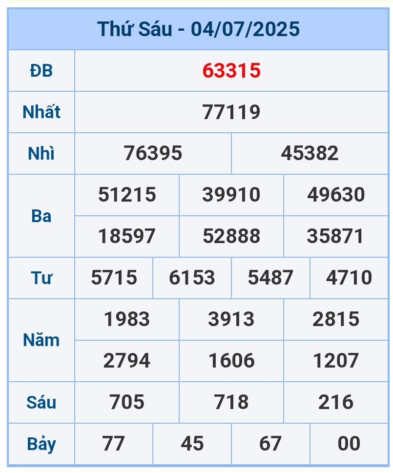 soi cầu 1200