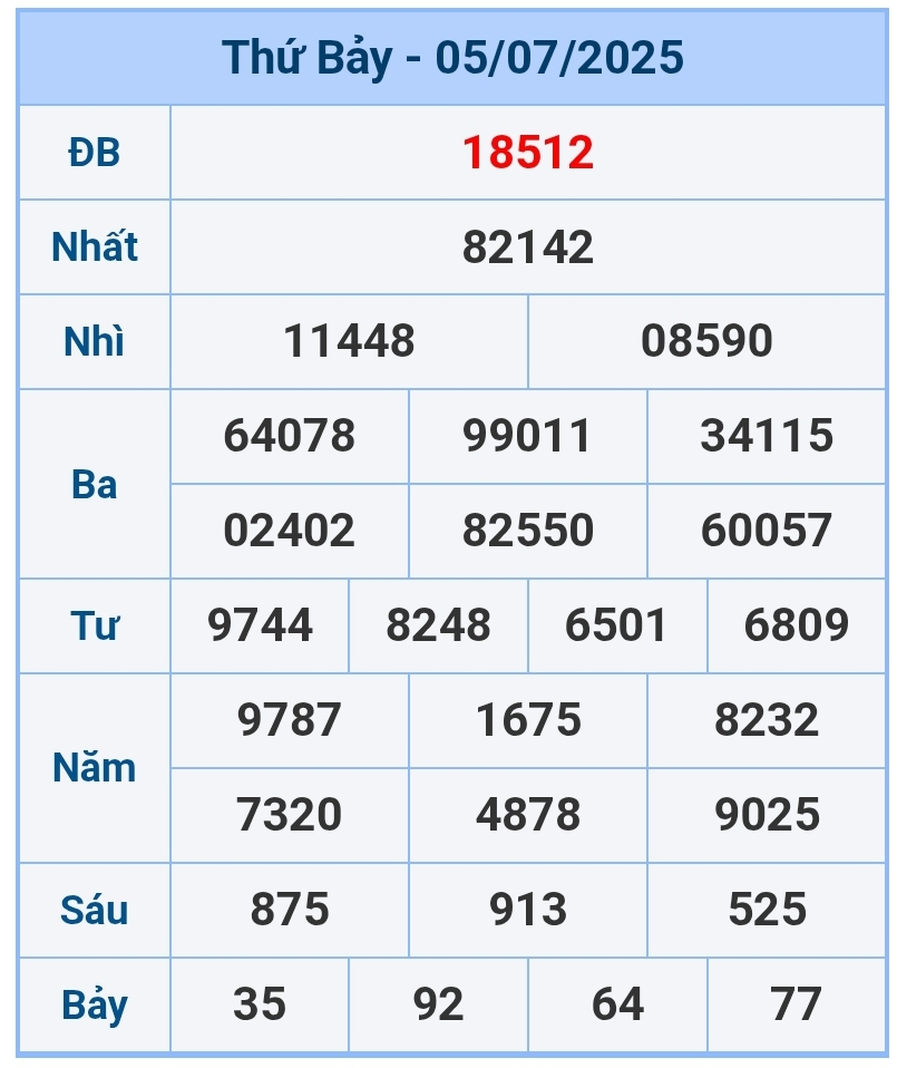 soi cầu 1200