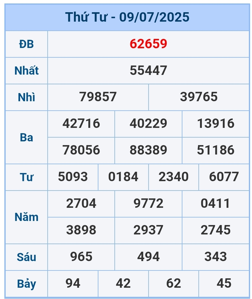 soi cầu 1200