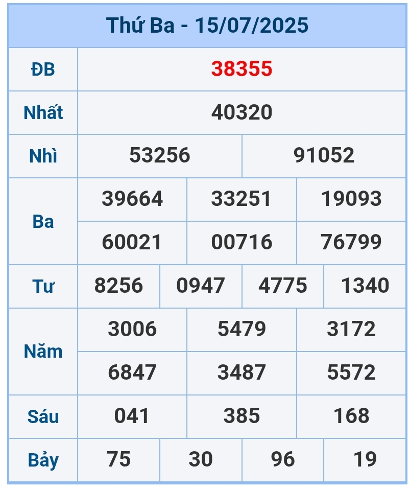 soi cầu 1200