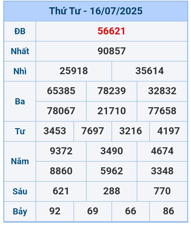soi cầu 1200