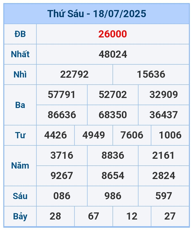 soi cầu 1200
