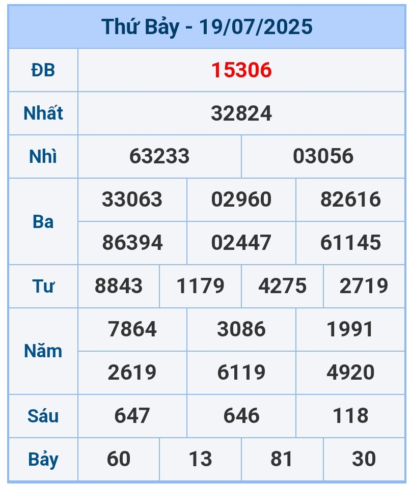soi cầu 1200
