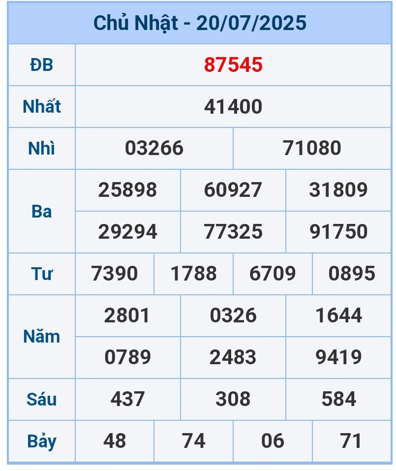 soi cầu 1200