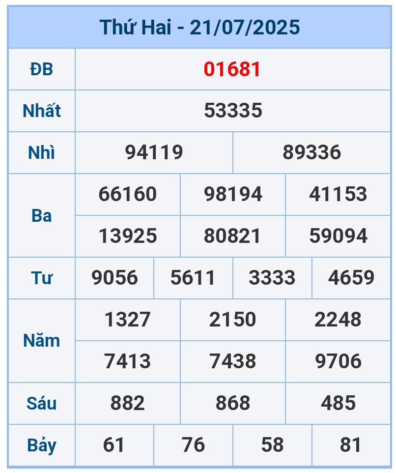 soi cầu 1200