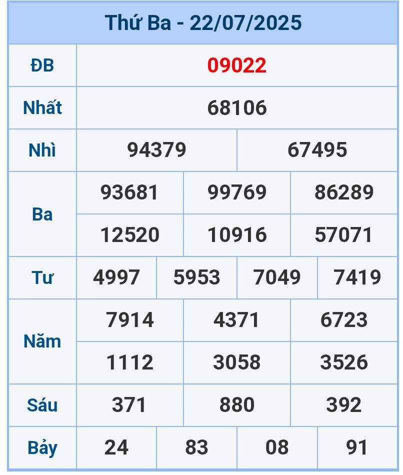 soi cầu 1200