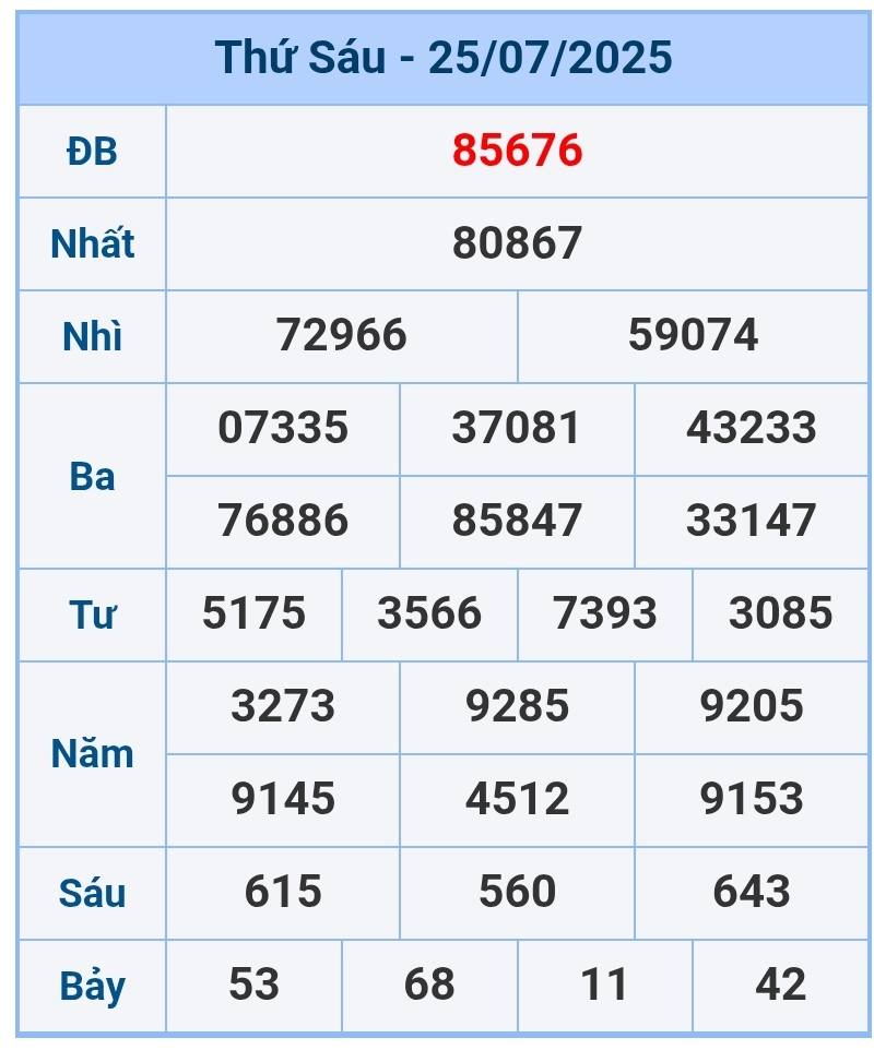 soi cầu 1200