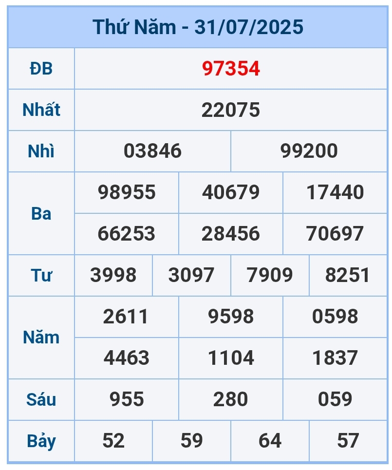 soi cầu 1200