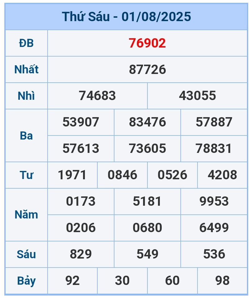 soi cầu 1200