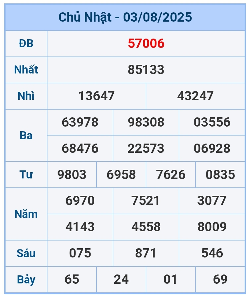 soi cầu 1200