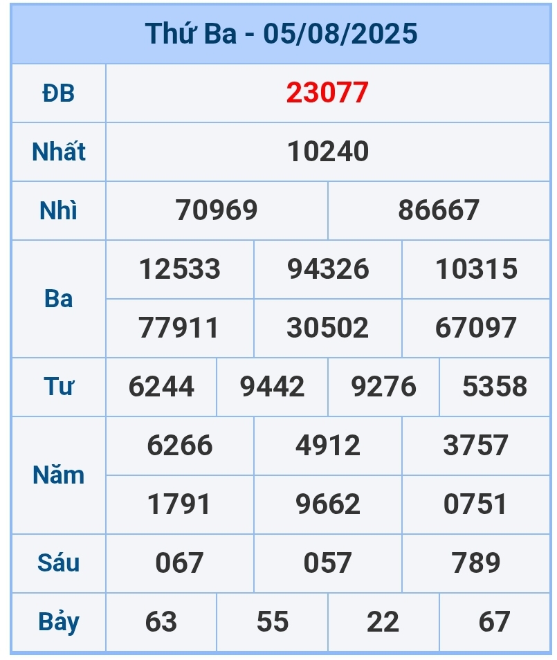 soi cầu 1200
