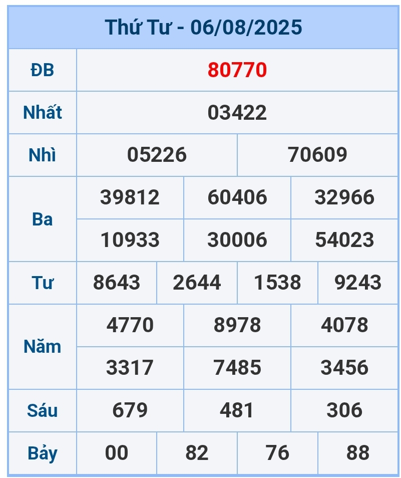 soi cầu 1200