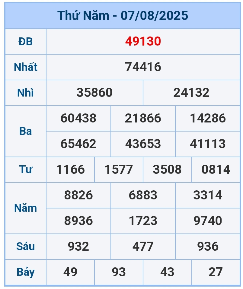 soi cầu 1200