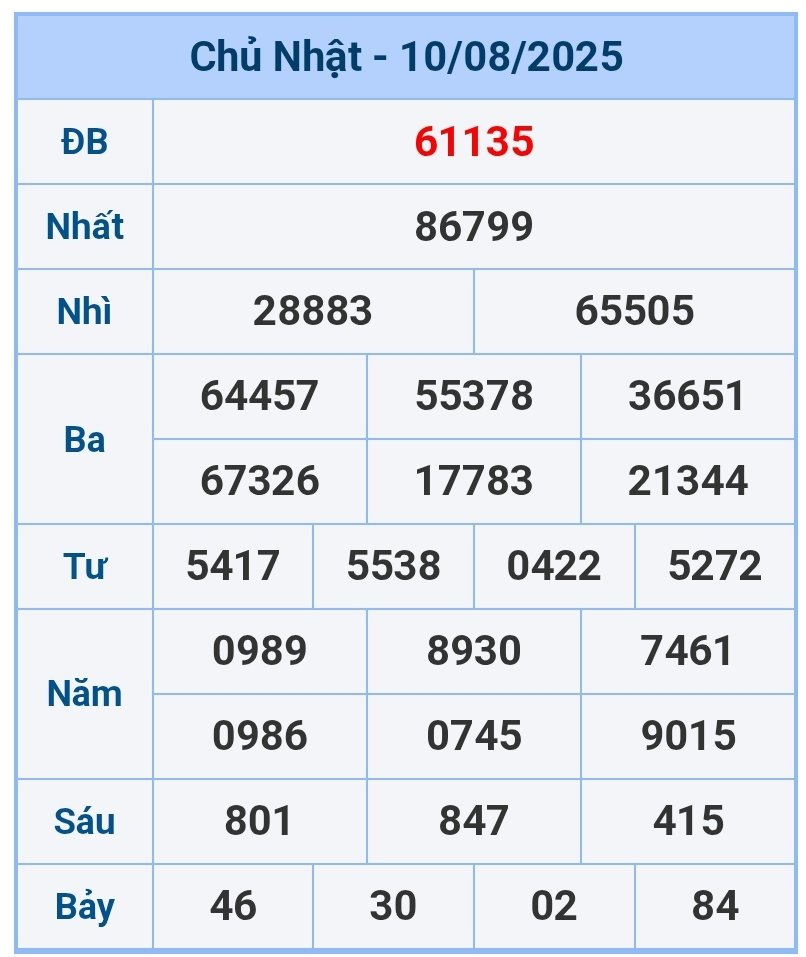 soi cầu 1200