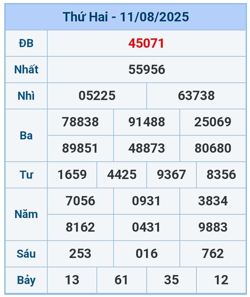 soi cầu 1200