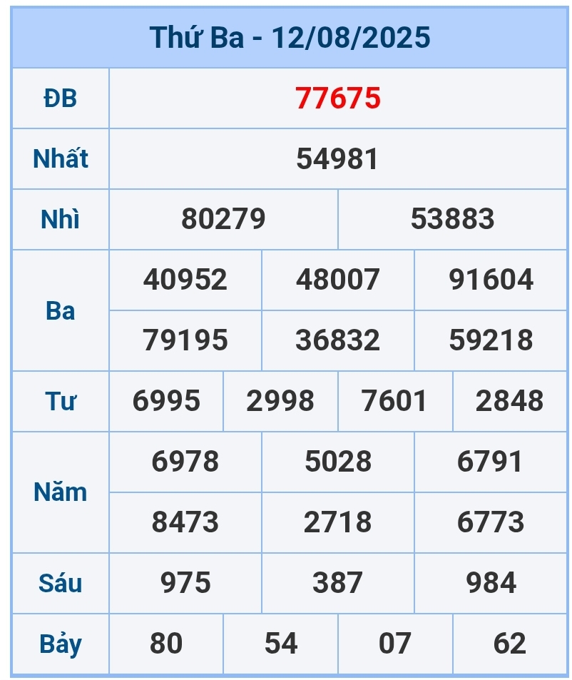 soi cầu 1200