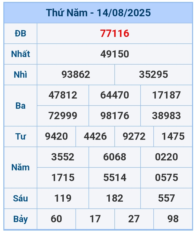soi cầu 1200