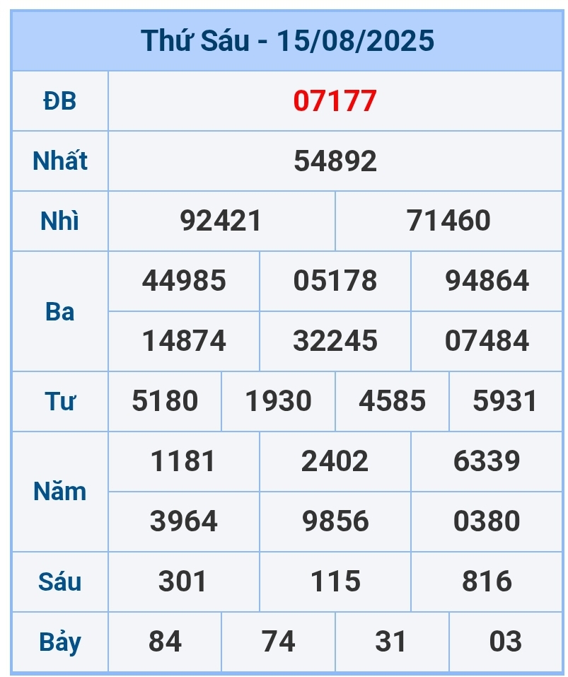 soi cầu 1200