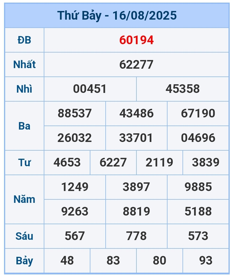soi cầu 1200