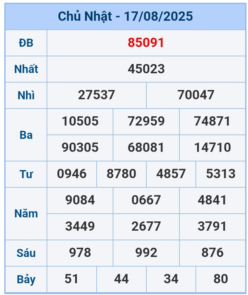 soi cầu 1200